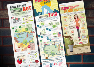 RealEstate.com, ActiveRain, 6sense Collaboration Infographic - Giant Punch Portfolio