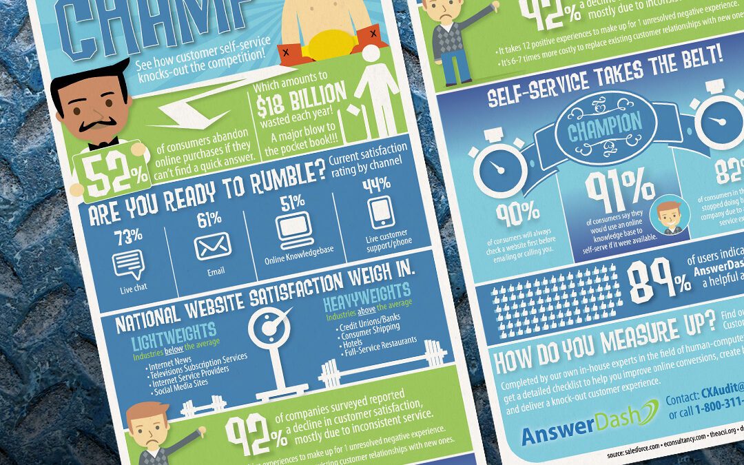 AnswerDash Infographic Design by Giant Punch
