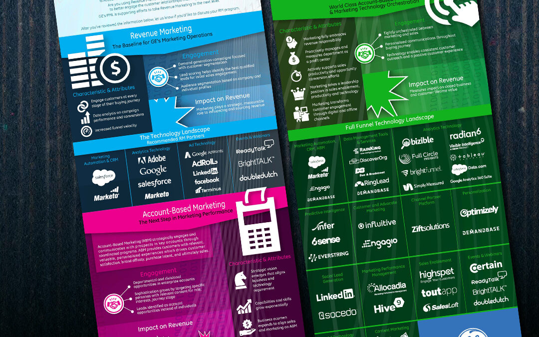 GE’s Innovation Journey: Infographic Design by Giant Punch